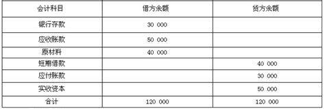 实收资本属于什么科目实收资本是什么意思实收资本大山谷图库