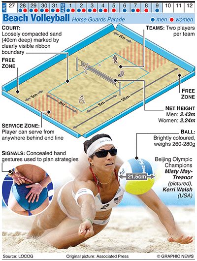 Beach Volleyball Tips