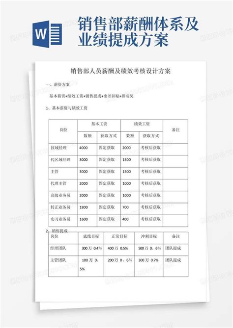 销售部人员薪酬及绩效考核设计方案word模板下载编号lrakbojq熊猫办公