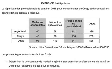 BAC PRO 2022 session de juin corrigé Restez Curieux