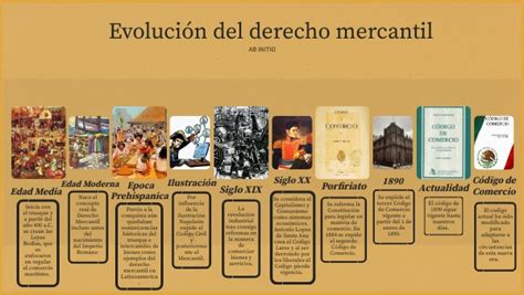 Historia Y Evolucion Del Derecho Mercantil Photos Porn Sex Picture