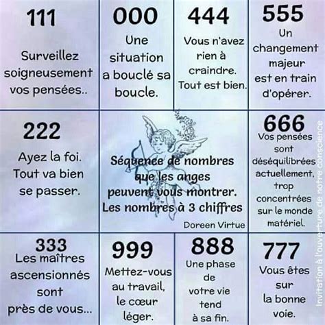 ≫ 1344 Chiffre Angélique Signification Et Symbolisme