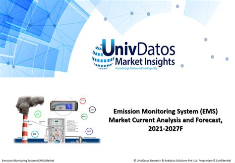 Emission Monitoring System EMS Market Share Size Analysis 2021 2027