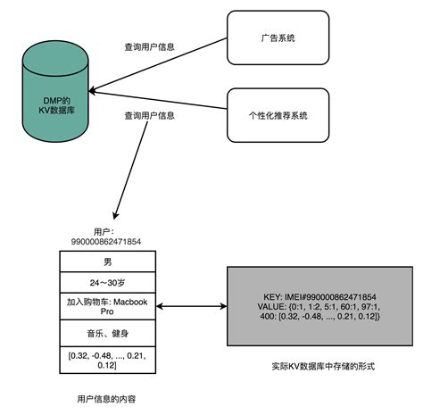 计算机组成原理11 Dma、数据完整性、分布式计算、大型dmp系统 庞某人 博客园