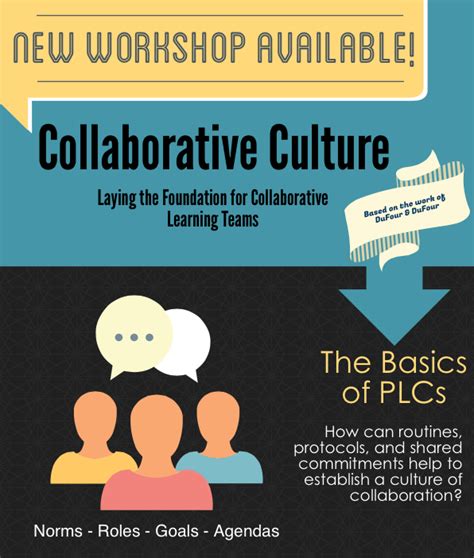 Collaborative Culture Workshop Acps Talent Development