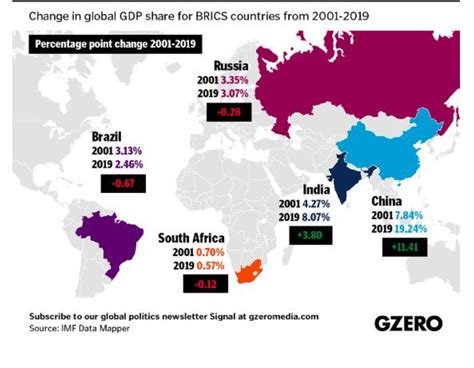 LA SEGUNDA ERA DE LOS BRICS Dossier Geopolitico