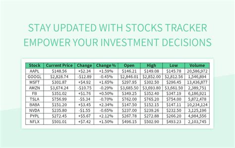 Free Stock Tracker Templates For Google Sheets And Microsoft Excel