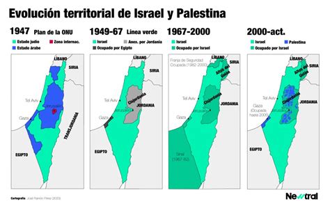 Israel y palestina prueba 2 2 1024x635 Newtral Scouts de España