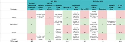 Skills Gap Analysis Template Excel - Templates Printable 2024