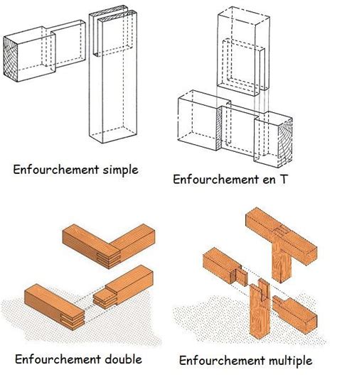 Info Bois N°11 Les Assemblages Bois