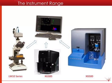 Nanoparticle Tracking Analysis (particle by particle technique) | PPTX 