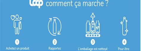 Monoprix Teste La Solution De Consigne Loop Dans 5 Magasins Points De