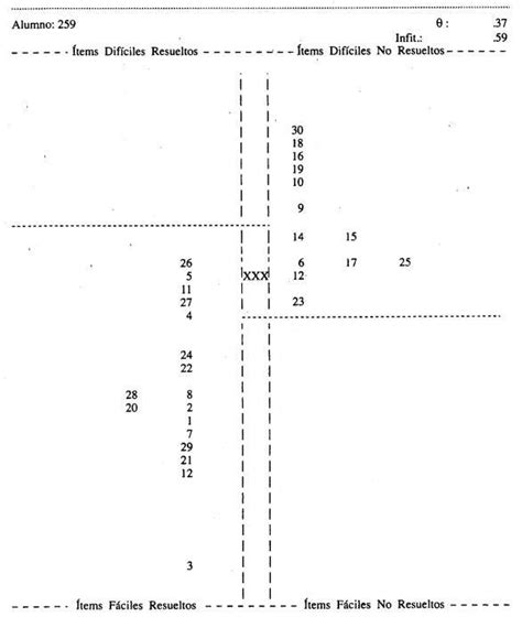 Mapa De Los Resu Ltados De Un Alu Mn O En Un Teste De Matem T Ica