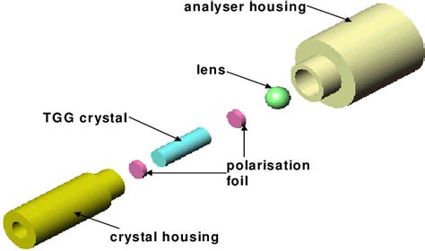 Construction Of The Faraday Sensor Download Scientific Diagram