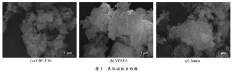 一文了解氮化硅陶瓷粉末的制备方法 Cmpe 艾邦第七届精密陶瓷产业链展览会