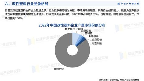 《2023年中国改性塑料行业深度研究报告》 华经产业研究院发布 改性塑料是指通过加入合适的改性剂，经过共混、填充、增强、共聚、交联等物理、化学方法对通用塑料和工程塑料进行改性，以提高其 雪球