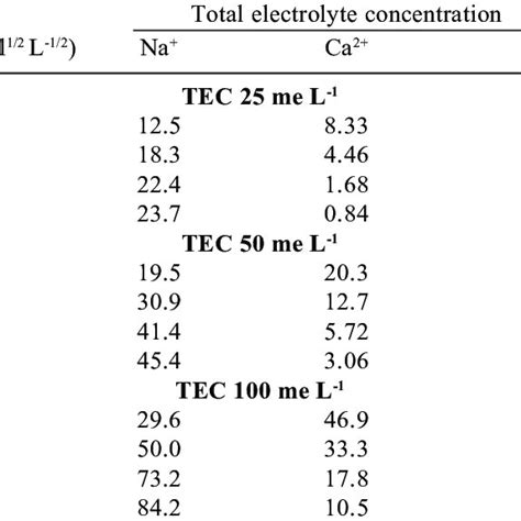 Ionic composition of saline water | Download Scientific Diagram