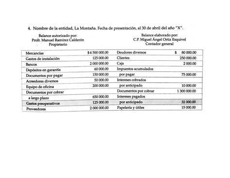 Balance general forma de reporte y de cuenta Ejercicio 4 La Montaña