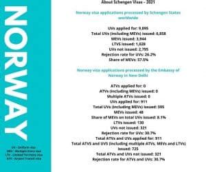 Norway Visa From India How To Apply For Norwegian Schengen Visa