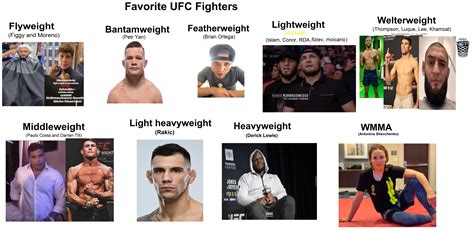 What are your favorite UFC fighters at every weightclass | Sherdog ...