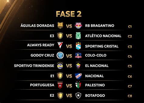 Aguilas Doradas Vs Red Bull Bragantino Aucas O Nacional Vs Atletico