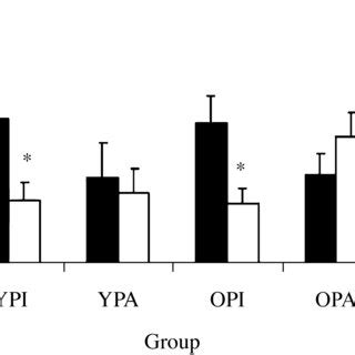 Plasma Il Concentrations Expressed In Picograms Per Milliliter Pre