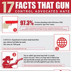 17 Facts That Gun Control Advocates Hate JoeGLOCK