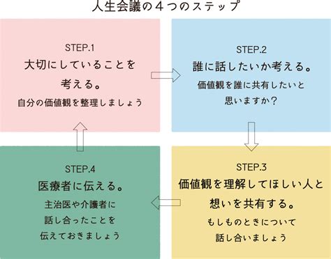 人生会議ノート 医療法人横浜博萌会 西横浜国際総合病院