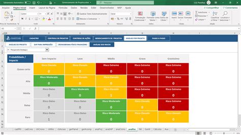 Planilha De Avaliacao De Risco