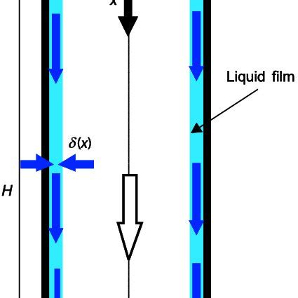 Schematic diagram of the physical system | Download Scientific Diagram