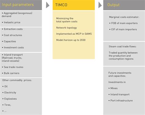 TIMCO — EWI