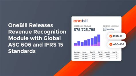 Onebill Releases Revenue Recognition Module With Global Asc 606 And Ifrs 15 Standards