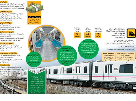 قطار ملی روی ریل متروی تهران می‌تازد همشهری آنلاین