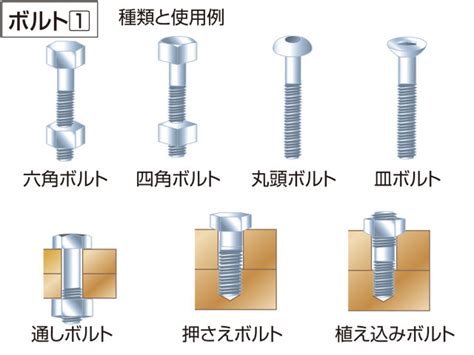 ボルトとは？ 意味や使い方 コトバンク