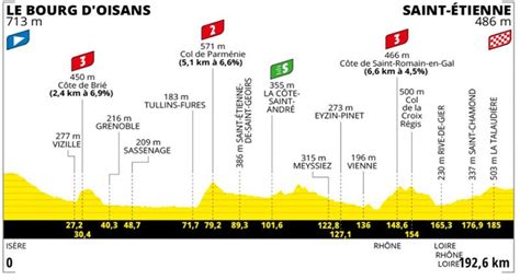 Sigue En Vivo Gratis Y Con La Mejor Narraci N La Etapa Del Tour De