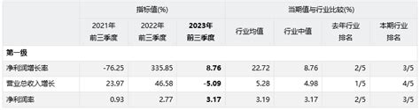 顺丰控股002352sz2023年三季度经营业绩深度解析财富号东方财富网