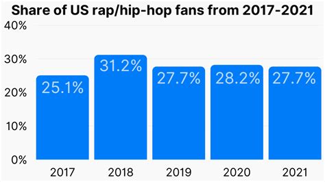 Music Genre Statistics Most Popular Music Genres