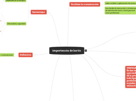 Importancias De Las Tic Mind Map