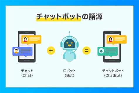 Aiチャットボットとは？シナリオ型との違いや事例まで解説！