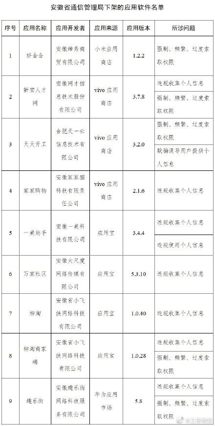 工信部通报下架48款侵害用户权益app 51ctocom