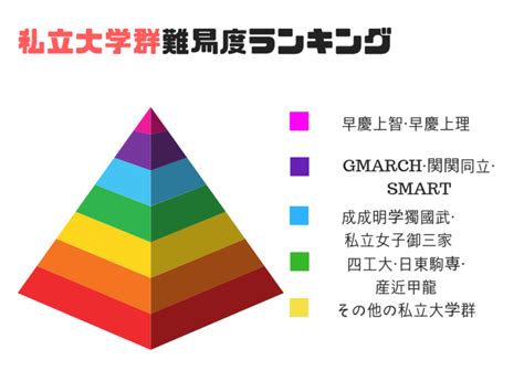 大学群名称・通称一覧｜レベルや偏差値ランキングは？