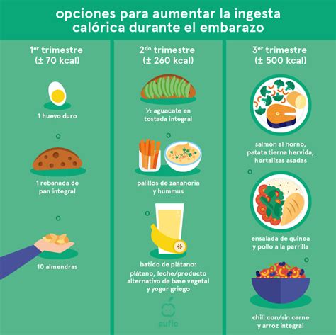 Tips De Belleza Embarazo Saludable Alimentos Embarazo Consejos Para