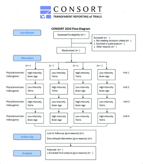 Consolidated Standards Of Reporting Trials Consort Flowchart