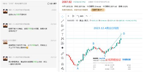 金日策略：黄金做多机会出现，美盘持有待涨中金在线财经号