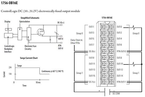 Understanding The Wiring Of The 1756 Tbch Module