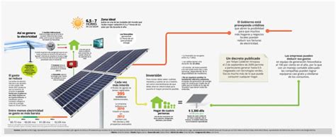 Infografia Infografia De La Energia Solar 2294x850 Png Download