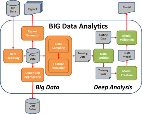 Big Data Analytics | ByteOrigin