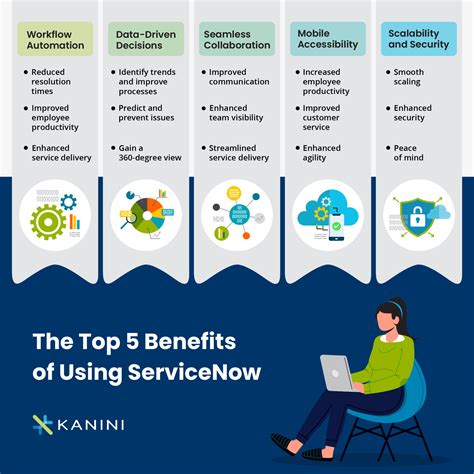 The Many Business Benefits of ServiceNow | KANINI