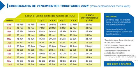 Cronograma Sunat 2023 Conoce Todas Las Fechas Para El Pago De Impuestos Y Declaraciones