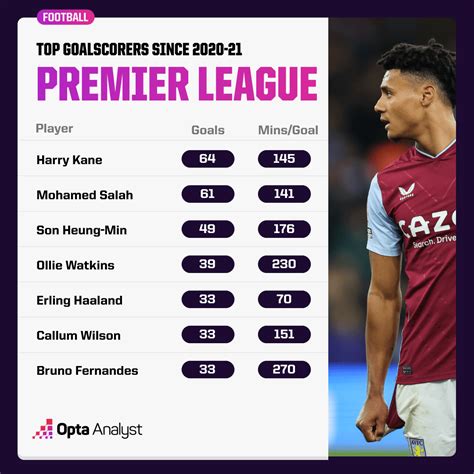 Man United Vs Aston Villa Prediction And Stats Opta Analyst